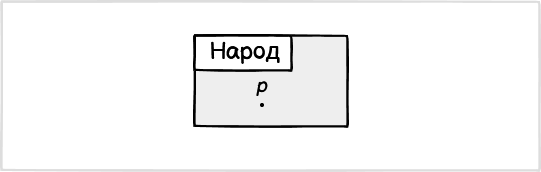 облати свобод и несвобод у субъекта А